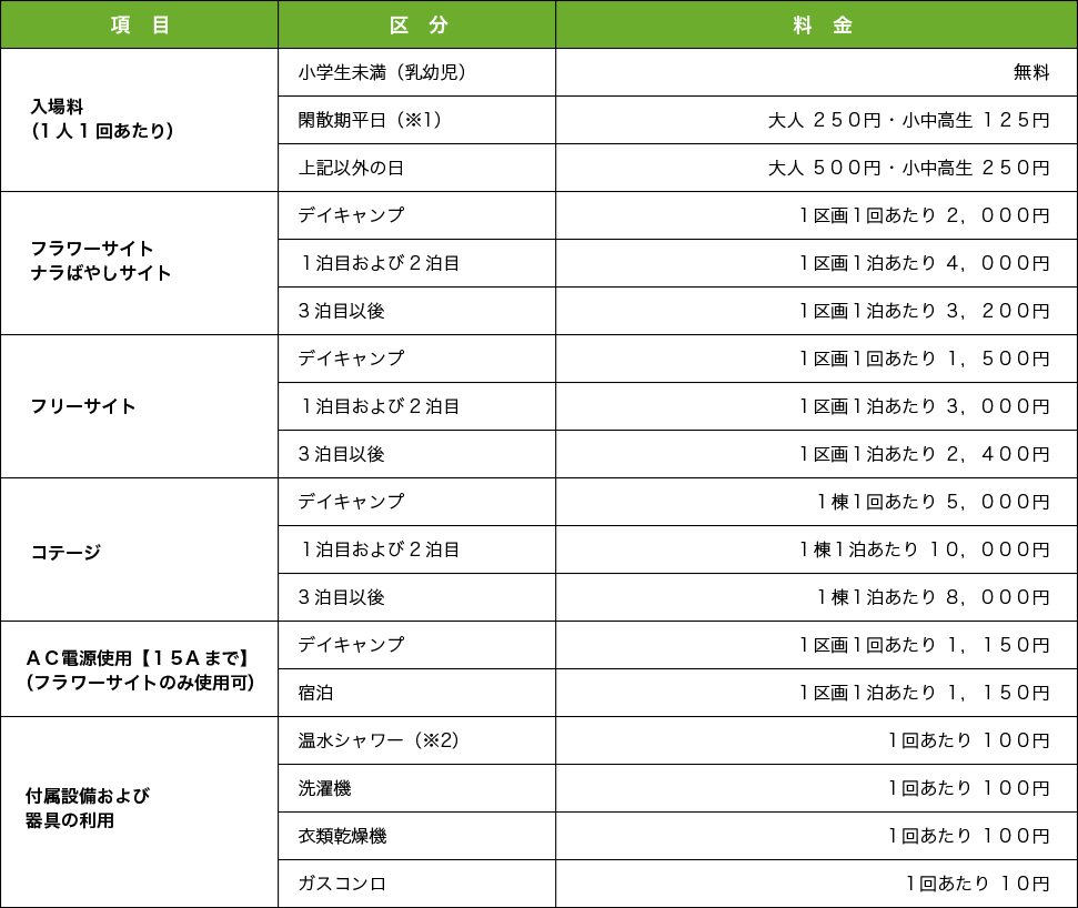 キャンプ地区ご利用料金