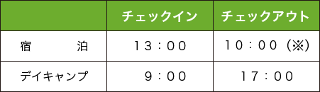 コテージ料金表