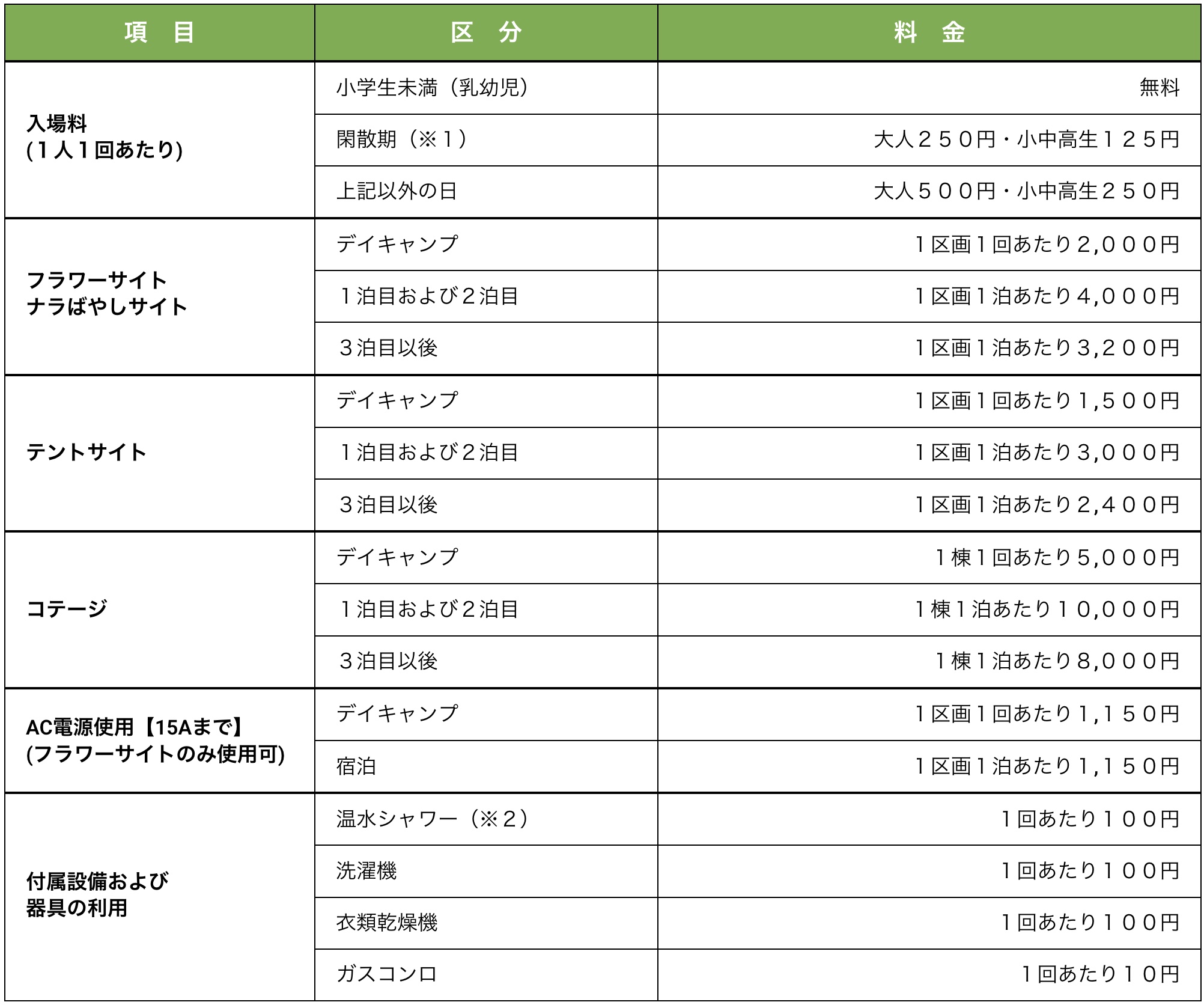 キャンプ地区ご利用料金